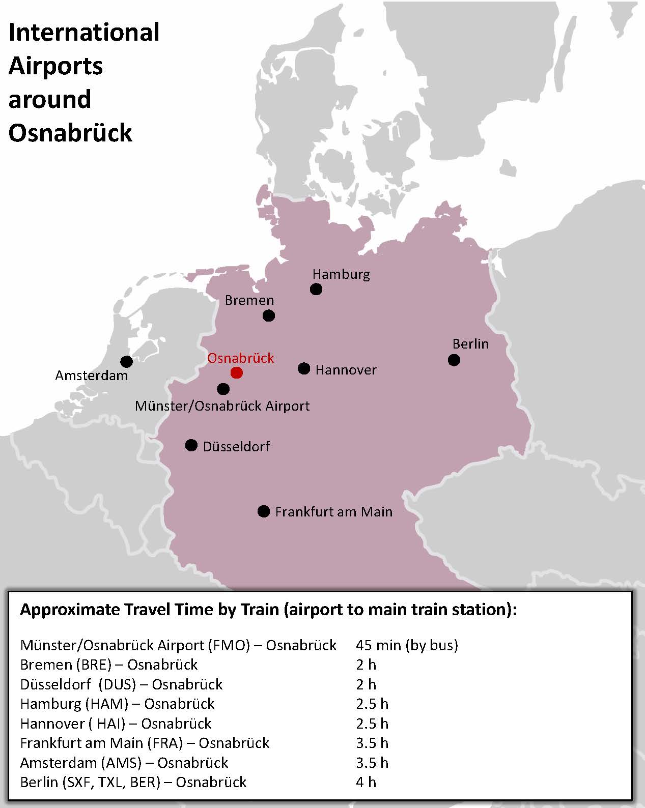 © Universität Osnabrück / Eigene Grafik